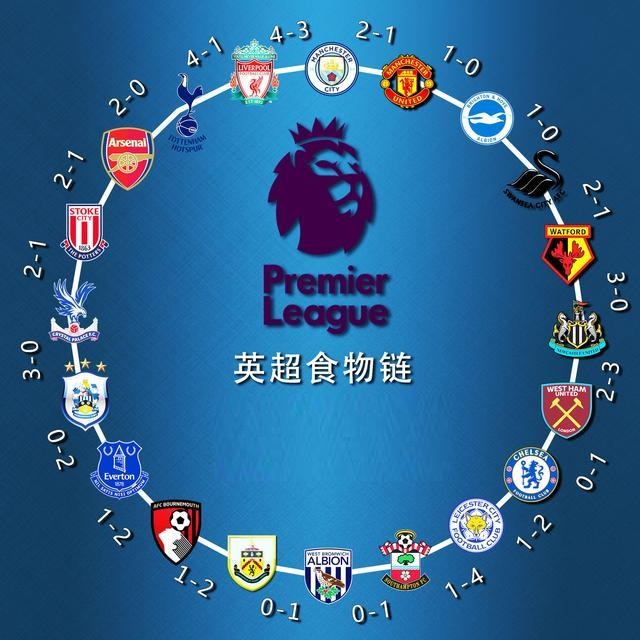 英媒分析他 英媒分析他