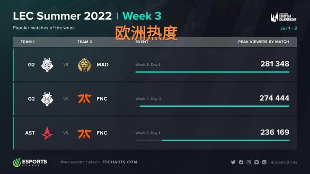 为了激励球员，孔帕尼向他们展示了拜仁的历史纪录作为目标